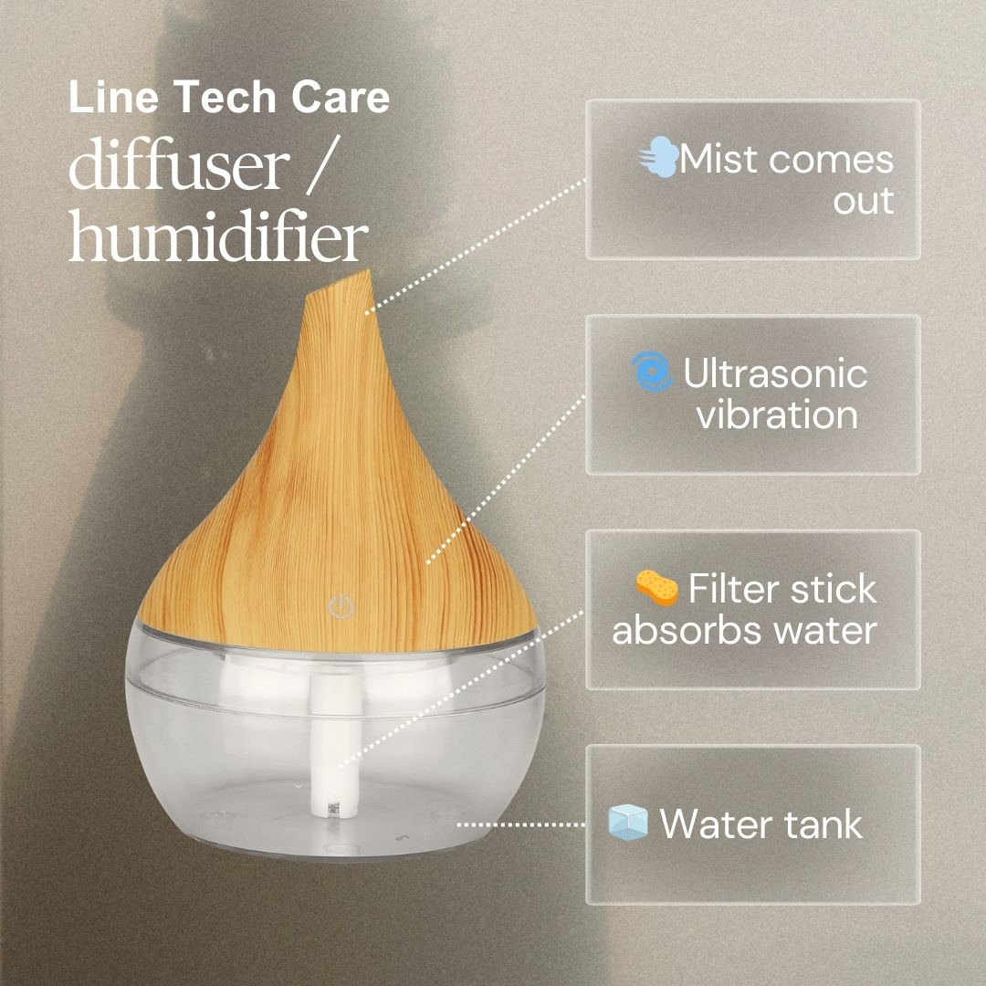 Aroma diffuser diagram showing water tank, filter stick, and ultrasonic plate